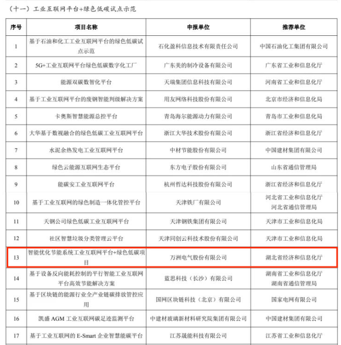 入選工業互聯網平臺 (2)(1).png